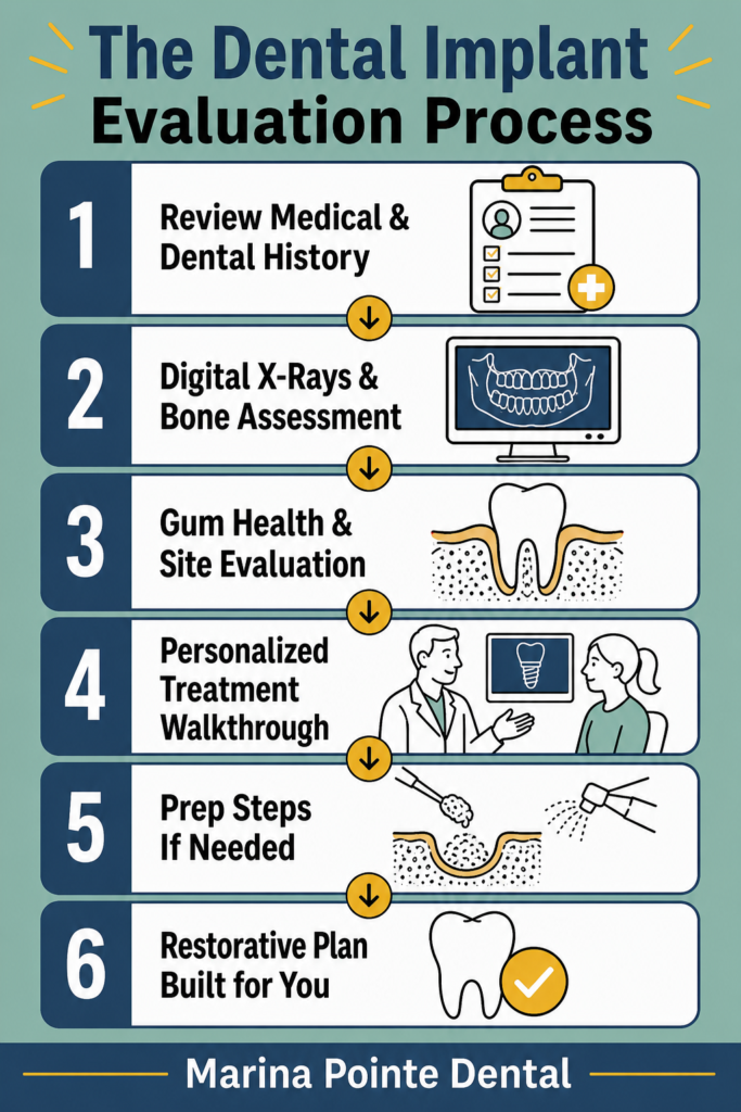 Infographic_Am I a Candidate for Dental Implants_ A Step-by-Step Guide to Finding Out